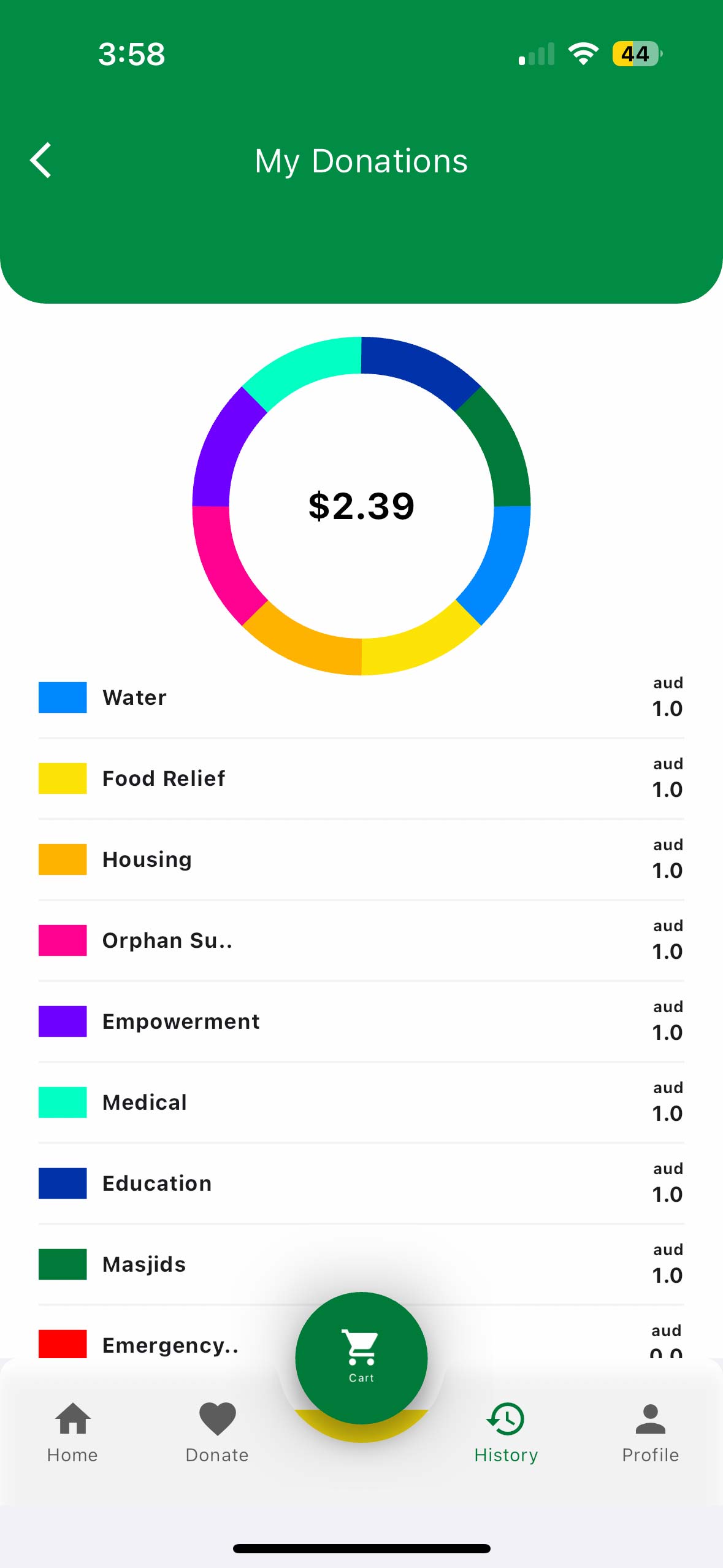 Donation History